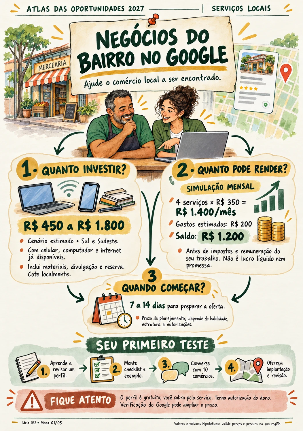 NEGÓCIOS DO BAIRRO NO GOOGLE: investimento, simulação de ganhos e primeiros passos