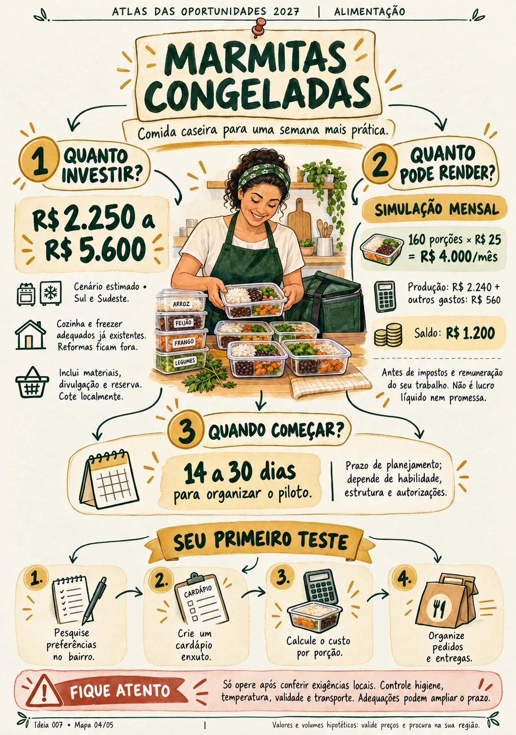 MARMITAS CONGELADAS: investimento, simulação de ganhos e primeiros passos